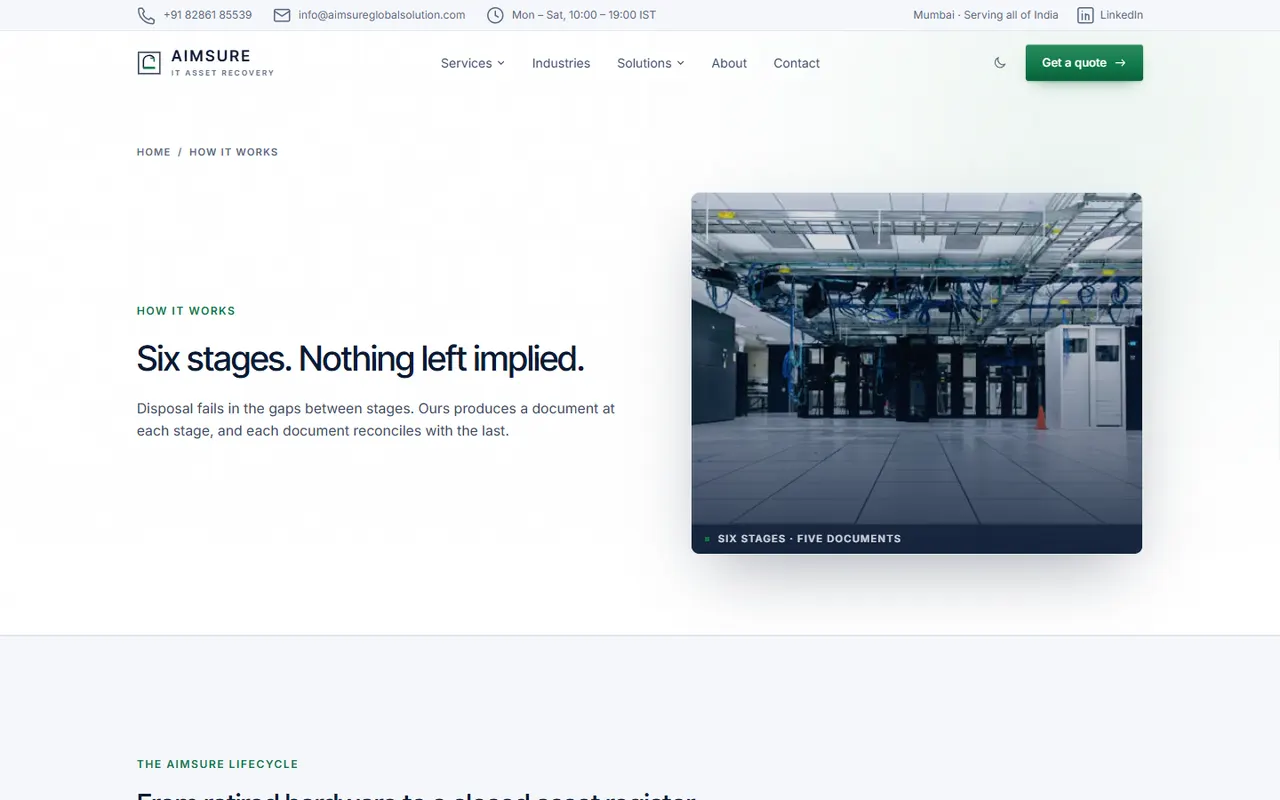 Aimsure how it works page describing the six-stage process