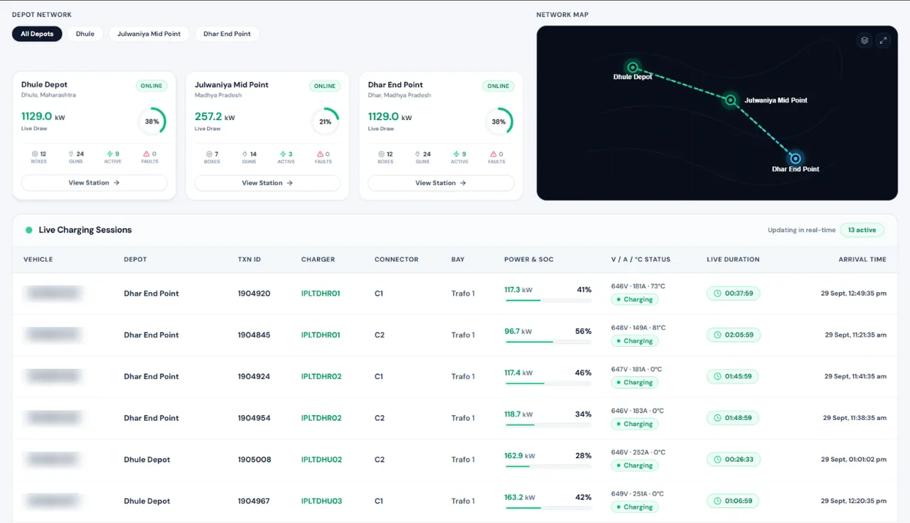 Live charging monitoring with depot cards, a network map and a table of live charging sessions