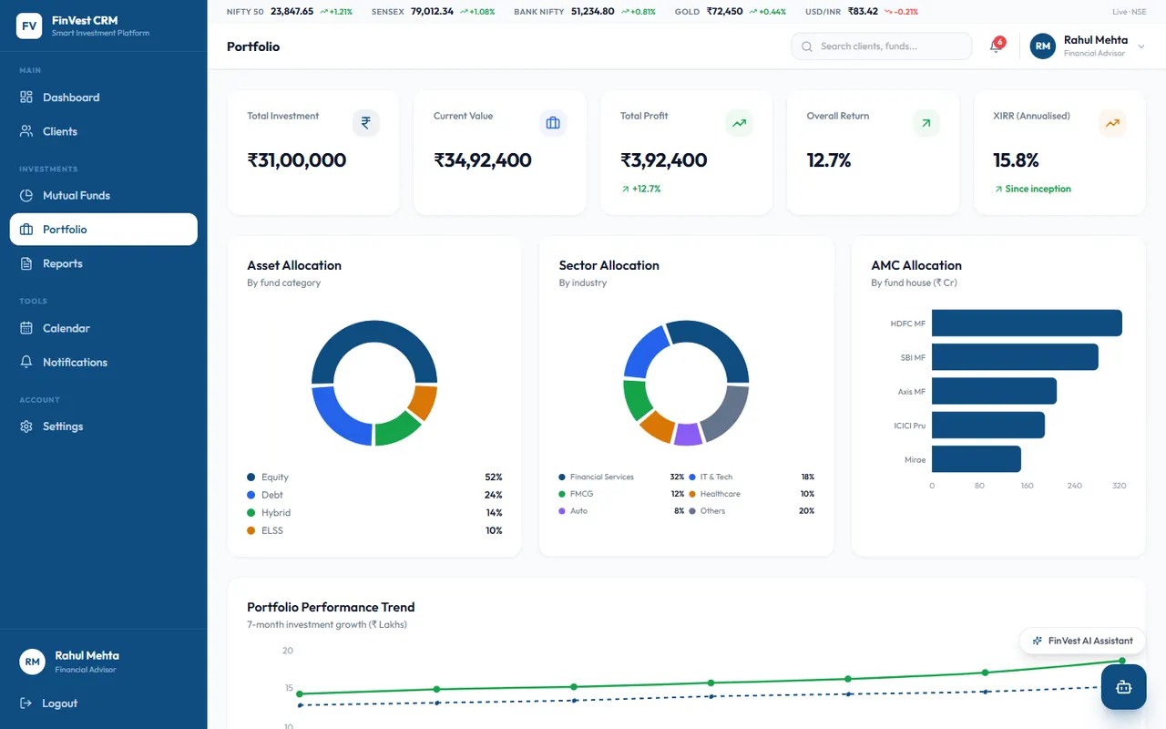 FinVest CRM portfolio screen with asset, sector and fund house allocation charts